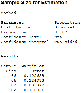 Results from Sample Size for Estimation