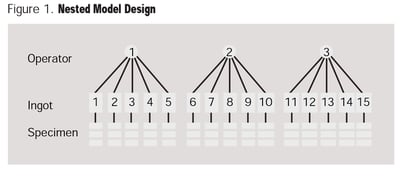 nested-model-design-figure-1