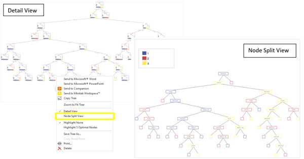 Detail vs. Split Node View
