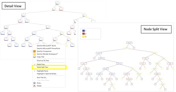 Detail vs. Split Node View