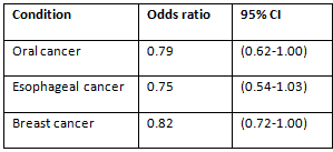 odds table