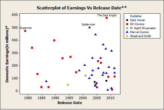 Scatterplot1