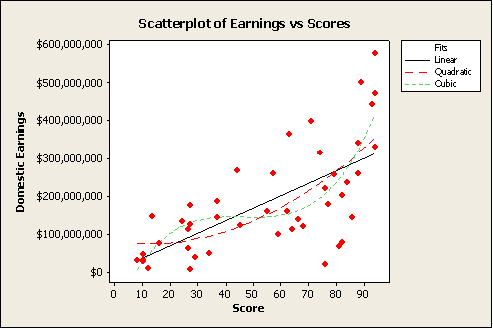 Scatterplot