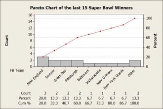 The last 15 Super Bowl winners