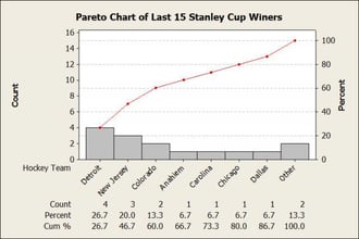 The last 15 Stanley Cup winners