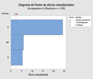 paretochart_es