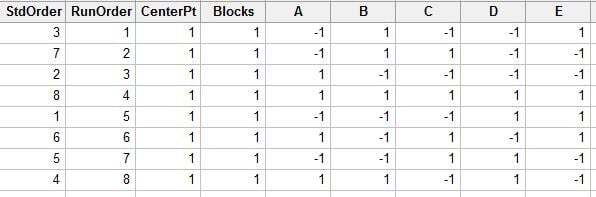 Fractional Factorial Designed Experiment Worksheet