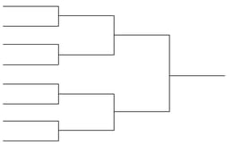 Why are the NFL playoffs and NCAA basketball tournamets so exciting? Because anything can happen in a sample size of one game!