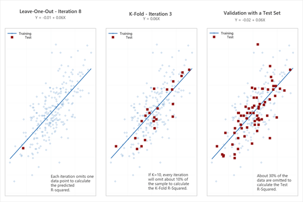 predictive-analytics-regression-pt-2-leave-one-out-k-fold-test