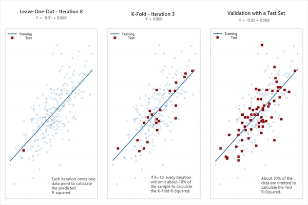 predictive-analytics-regression-pt-2-leave-one-out-k-fold-test