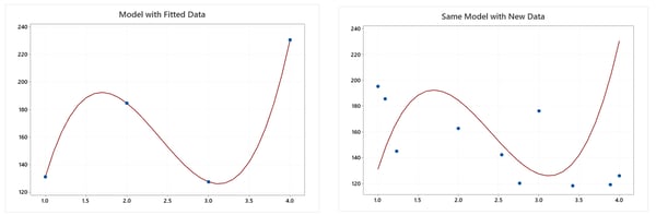 predictive-analytics-regression-pt-2-model-fitted-new-data