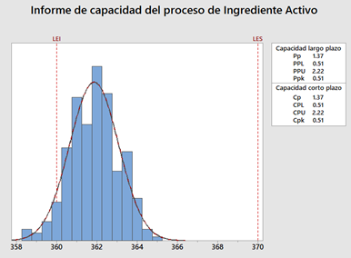 processcapability_es