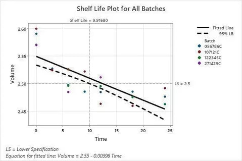 product stability image 2