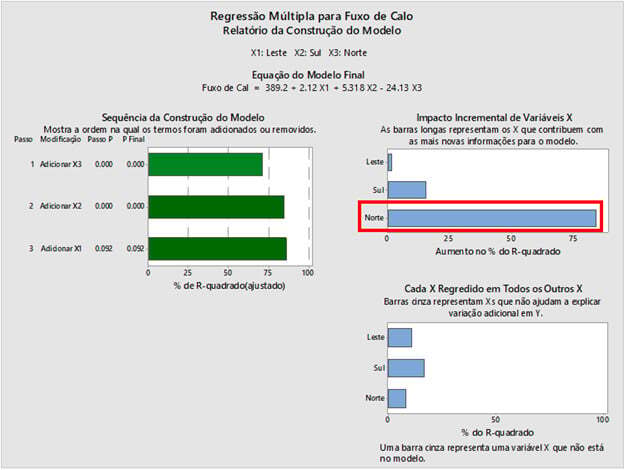 regressao-multipla-para-fuxo-de-calo