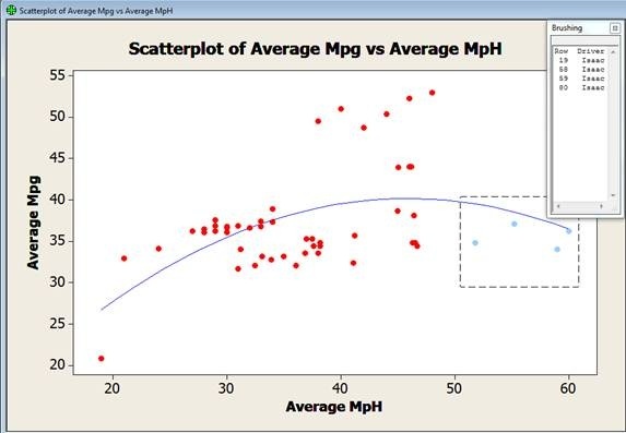 Scatterplot4
