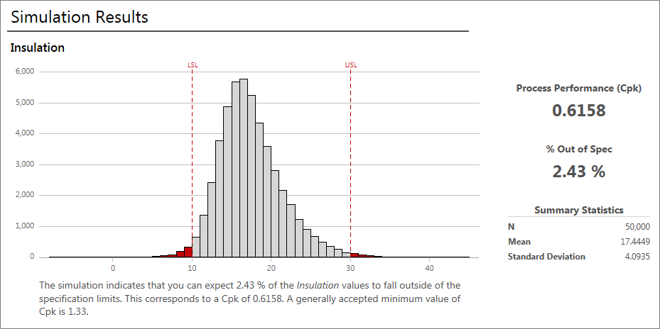 Monte Carlo Simulation Results