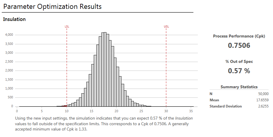 Parameter Optimization results