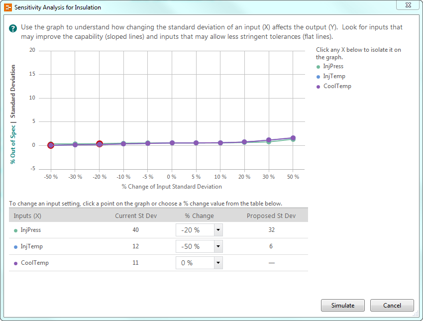 Sensitivity Analysis for Insulation