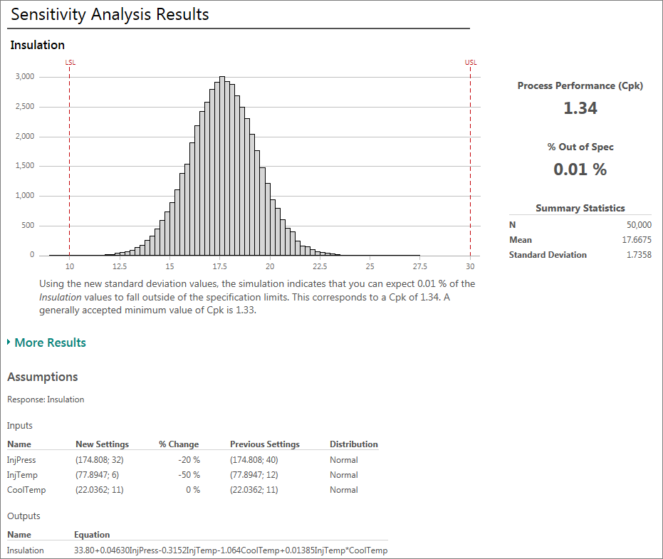 Sensitivity Analysis results