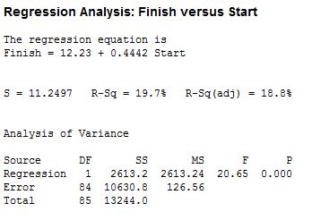 Minitab Session Window Output