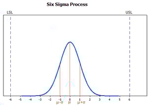 six sigma
