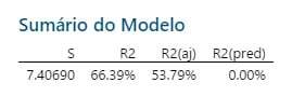 sumario-do-modelo-1