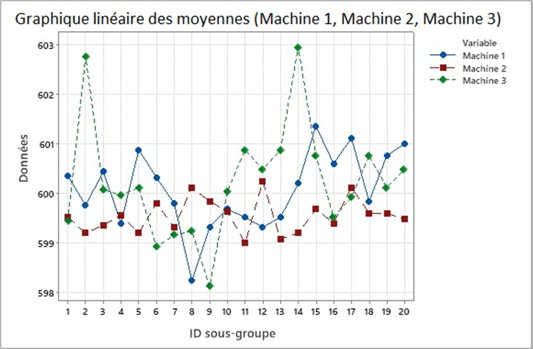 téléchargement