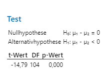 t-Test