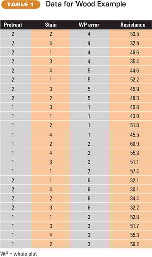 table-1-data-for-wood-example