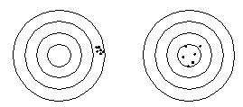 It's generally easier to adjust the mean than reduce the variability