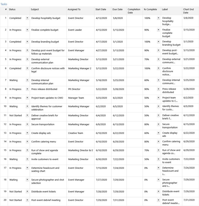 Task List for a Gantt Chart in Minitab Workspace