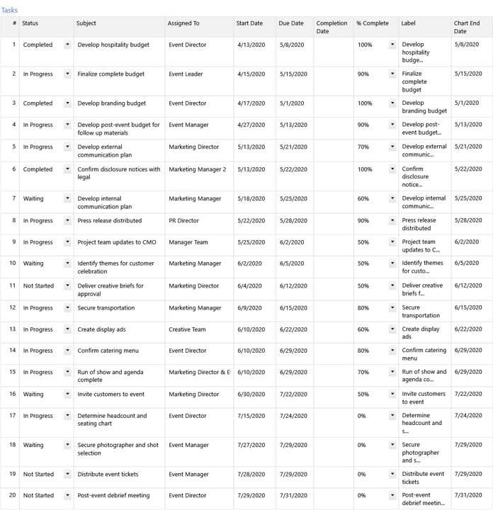 Task List for a Gantt Chart in Minitab Workspace