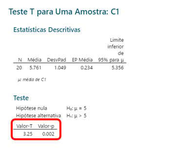teste-t-para-uma-amostra