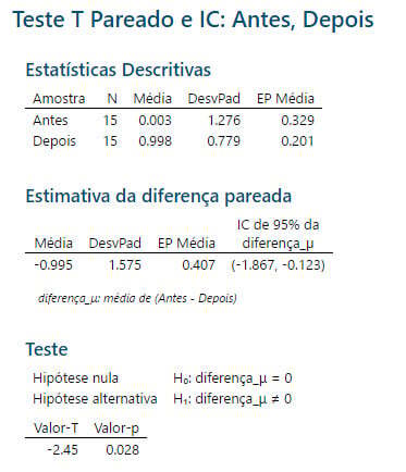 teste-t-pareado-e-ic
