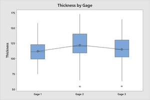 thickness-by-gage