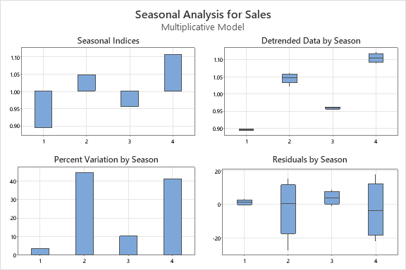 time series 3