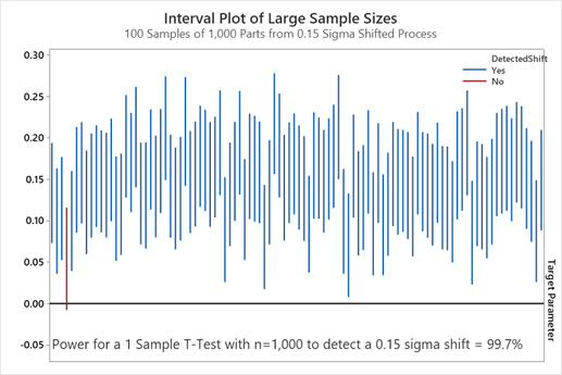 One Too Many Graph Examples 太多还是不足:样本数量和统计分析 | Too Much or Not Enough: Sample Sizes and Statistical ...