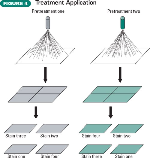 treatment-application-figure-4