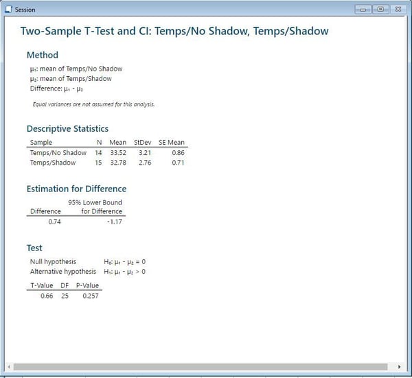 two_sample_t_test