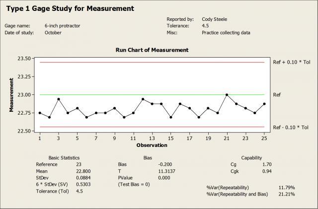 Gage Analysis Gummi Bear Measurement Systems Analysis: Type 1 Gage Study
