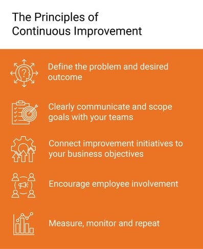 CI-blog-infographic2-nolist