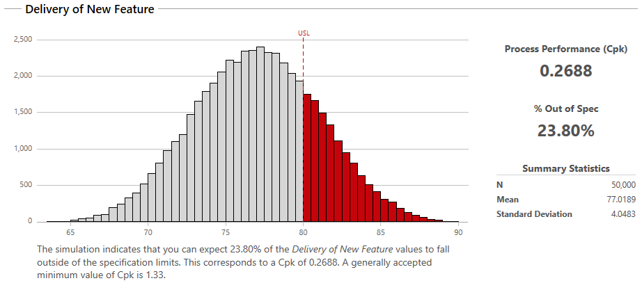 A graph of a red and grey line

Description automatically generated