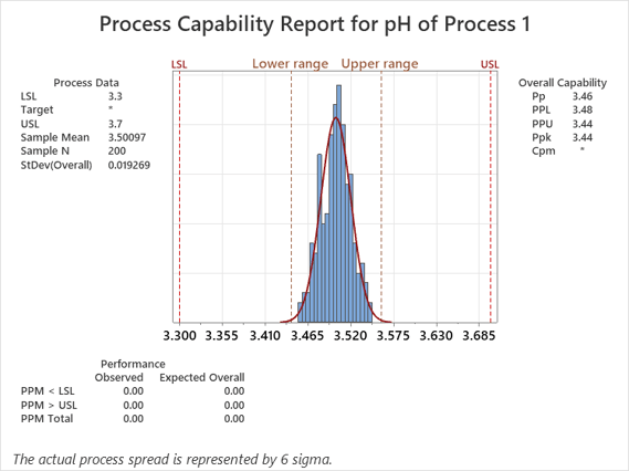 A picture containing text, screenshot, diagram, plot

Description automatically generated