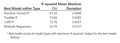 Table

Description automatically generated