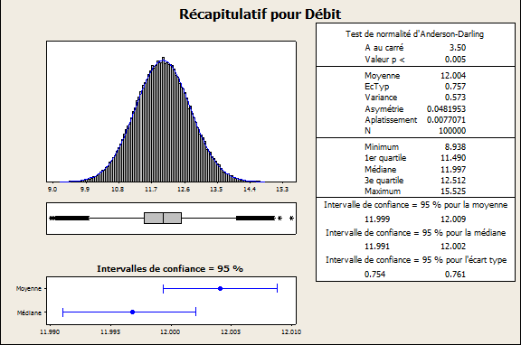 Monte-Carlo - Récapitulatif pour le débit
