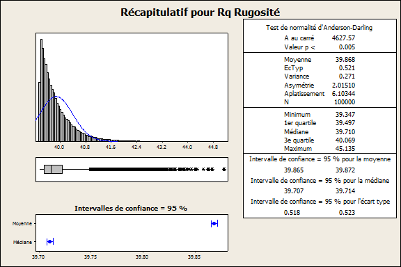 Monte-Carlo - Récapitulatif pour Rq