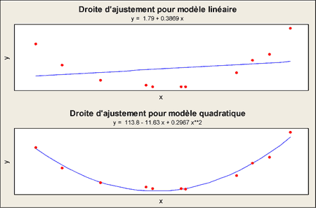GenRegGraph1-FR
