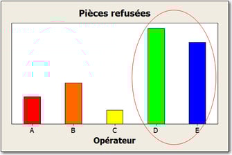 Etude développée de R&R3 de l'instrumentation