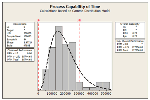 starbucks-process-capability-1