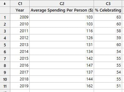 valentines-day-minitab-worksheet